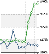 Home Value Graphic